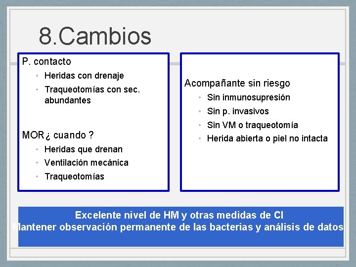 8. Cambios P. contacto • Heridas con drenaje • Traqueotomías con sec. abundantes MOR¿ 8. Cambios P. contacto • Heridas con drenaje • Traqueotomías con sec. abundantes MOR¿