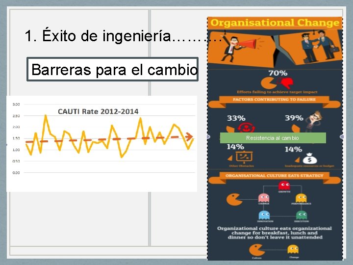 1. Éxito de ingeniería………. Barreras para el cambio Resistencia al cambio 1. Éxito de ingeniería………. Barreras para el cambio Resistencia al cambio