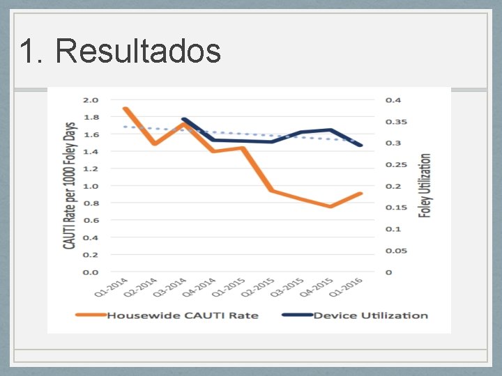 1. Resultados 1. Resultados