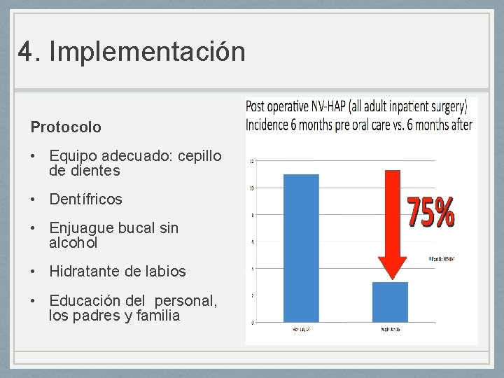 4. Implementación Protocolo • Equipo adecuado: cepillo de dientes • Dentífricos • Enjuague bucal 4. Implementación Protocolo • Equipo adecuado: cepillo de dientes • Dentífricos • Enjuague bucal