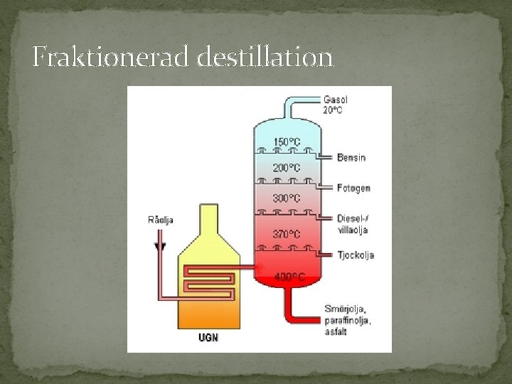 Fraktionerad destillation Fraktionerad destillation