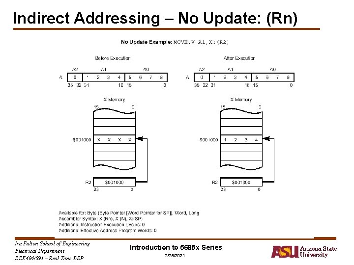 Indirect Addressing – No Update: (Rn) Ira Fulton School of Engineering Electrical Department EEE