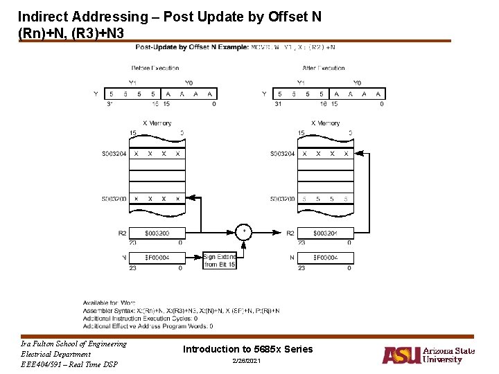 Indirect Addressing – Post Update by Offset N (Rn)+N, (R 3)+N 3 Ira Fulton