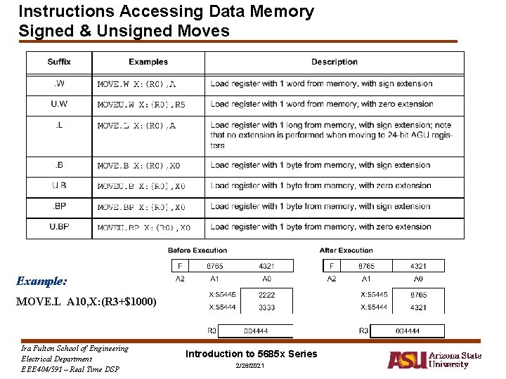 Instructions Accessing Data Memory Signed & Unsigned Moves Example: MOVE. L A 10, X: