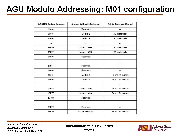 AGU Modulo Addressing: M 01 configuration Ira Fulton School of Engineering Electrical Department EEE