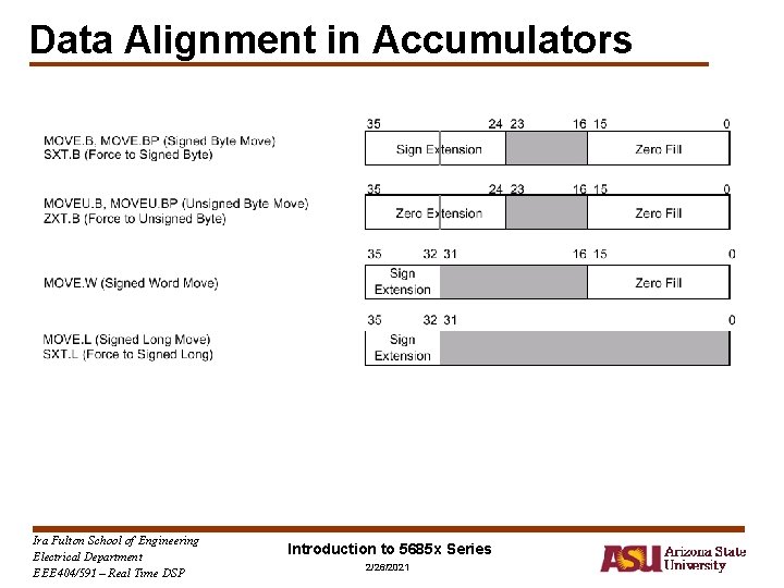 Data Alignment in Accumulators Ira Fulton School of Engineering Electrical Department EEE 404/591 –