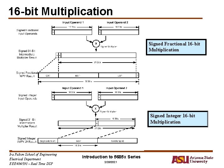 16 -bit Multiplication Signed Fractional 16 -bit Multiplication Signed Integer 16 -bit Multiplication Ira