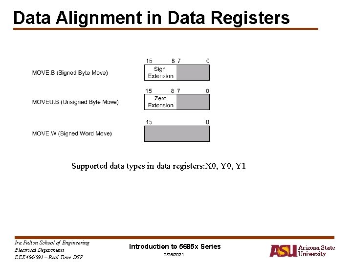 Data Alignment in Data Registers Supported data types in data registers: X 0, Y