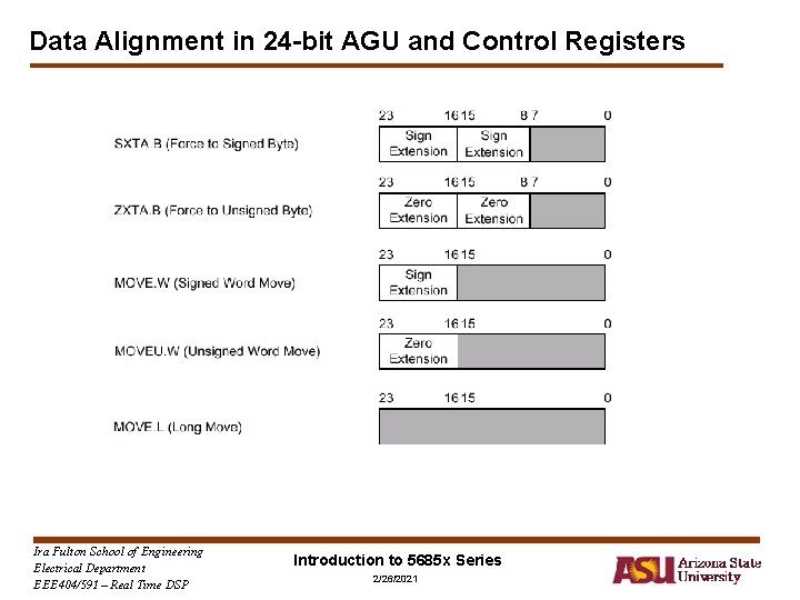 Data Alignment in 24 -bit AGU and Control Registers Ira Fulton School of Engineering