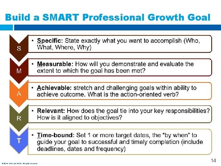 Build a SMART Professional Growth Goal © 2014, KDE and KASA. All rights reserved.
