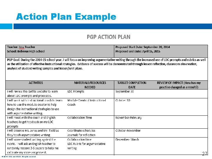 Action Plan Example © 2014, KDE and KASA. All rights reserved. 27 