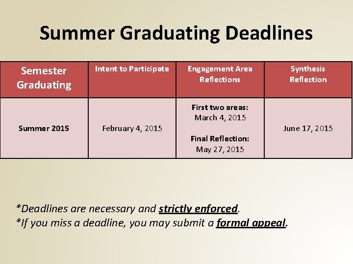 Summer Graduating Deadlines Semester Graduating Summer 2015 Intent to Participate February 4, 2015 Engagement