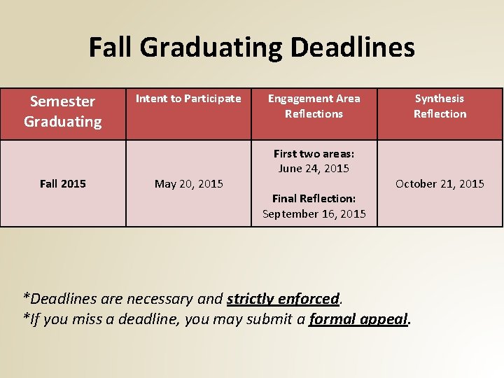 Fall Graduating Deadlines Semester Graduating Fall 2015 Intent to Participate May 20, 2015 Engagement Fall Graduating Deadlines Semester Graduating Fall 2015 Intent to Participate May 20, 2015 Engagement
