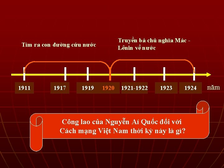 Truyền bá chủ nghĩa Mác Lênin về nước Tìm ra con đường cứu nước