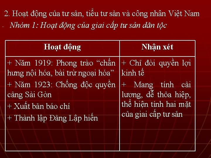 2. Hoạt động của tư sản, tiểu tư sản và công nhân Việt Nam