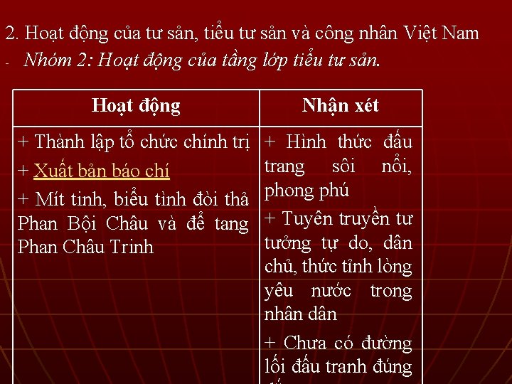 2. Hoạt động của tư sản, tiểu tư sản và công nhân Việt Nam