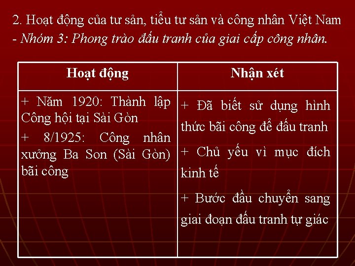 2. Hoạt động của tư sản, tiểu tư sản và công nhân Việt Nam