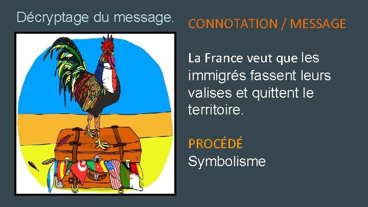 Décryptage du message. CONNOTATION / MESSAGE La France veut que les immigrés fassent leurs