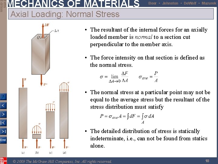 Fifth Edition MECHANICS OF MATERIALS Beer • Johnston • De. Wolf • Mazurek Axial