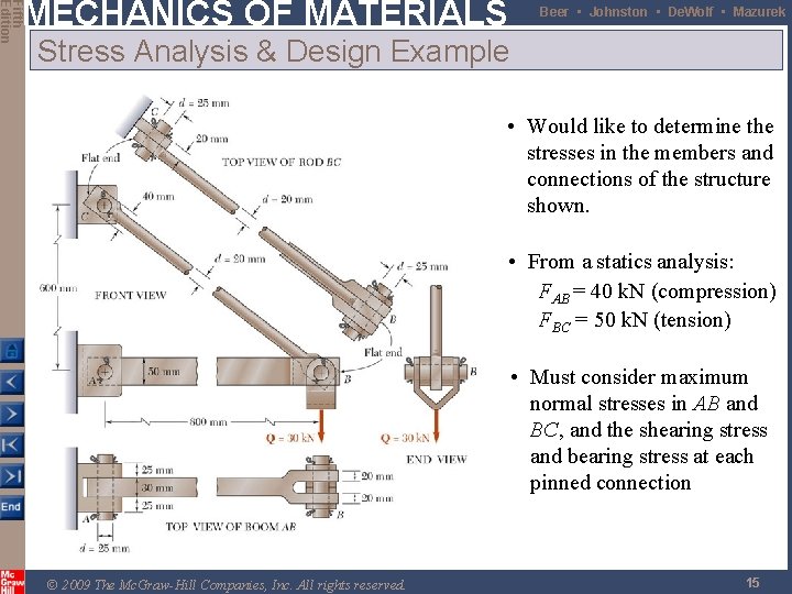 Fifth Edition MECHANICS OF MATERIALS Beer • Johnston • De. Wolf • Mazurek Stress
