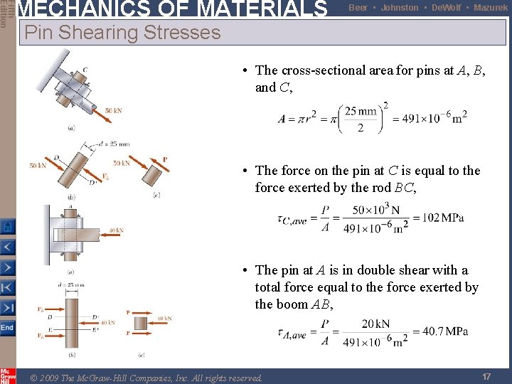 Fifth Edition MECHANICS OF MATERIALS Beer • Johnston • De. Wolf • Mazurek Pin