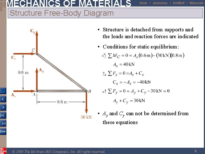 Fifth Edition MECHANICS OF MATERIALS Beer • Johnston • De. Wolf • Mazurek Structure