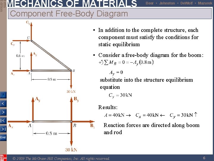 Fifth Edition MECHANICS OF MATERIALS Beer • Johnston • De. Wolf • Mazurek Component