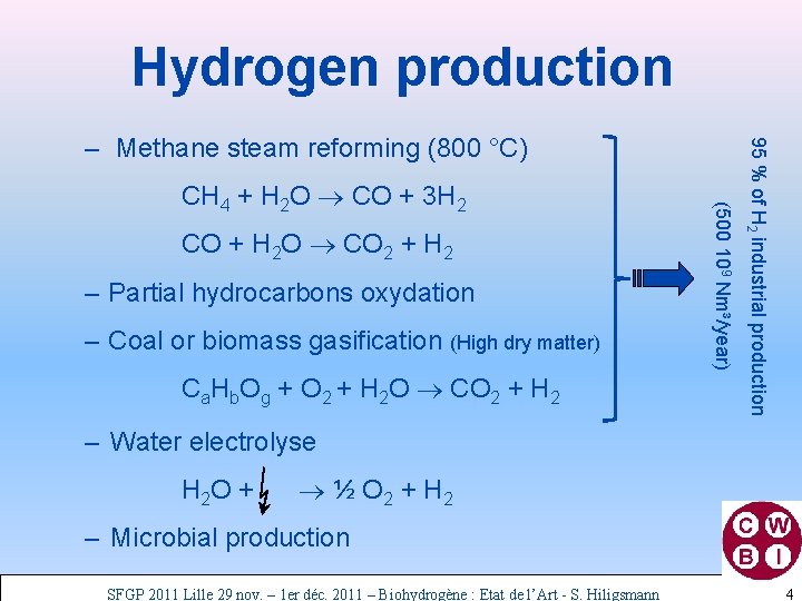 Hydrogen production CO + H 2 O CO 2 + H 2 – Partial