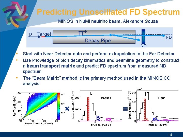 Predicting Unoscillated FD Spectrum MINOS in Nu. Mi neutrino beam, Alexandre Sousa π+ p Predicting Unoscillated FD Spectrum MINOS in Nu. Mi neutrino beam, Alexandre Sousa π+ p