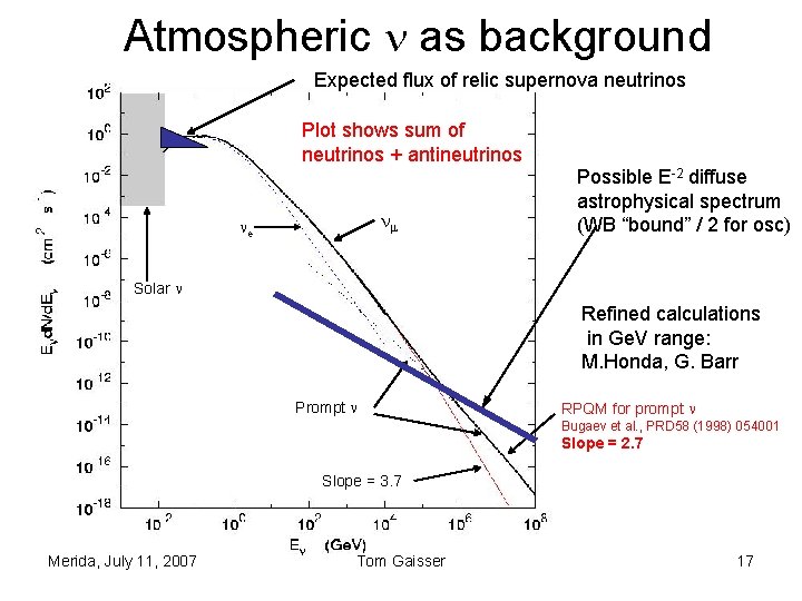Atmospheric as background Expected flux of relic supernova neutrinos Plot shows sum of neutrinos Atmospheric as background Expected flux of relic supernova neutrinos Plot shows sum of neutrinos