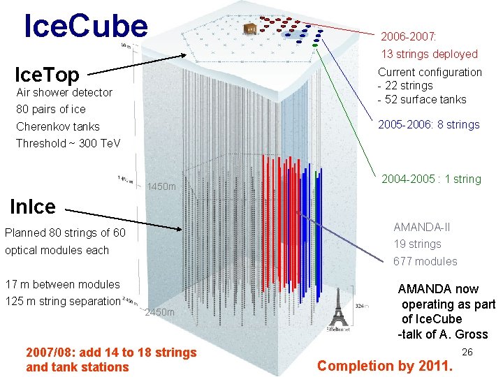 Ice. Cube 2006 -2007: 13 strings deployed Ice. Top Current configuration - 22 strings Ice. Cube 2006 -2007: 13 strings deployed Ice. Top Current configuration - 22 strings