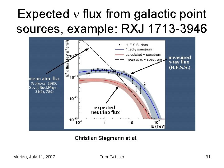 Expected flux from galactic point sources, example: RXJ 1713 -3946 Christian Stegmann et al. Expected flux from galactic point sources, example: RXJ 1713 -3946 Christian Stegmann et al.