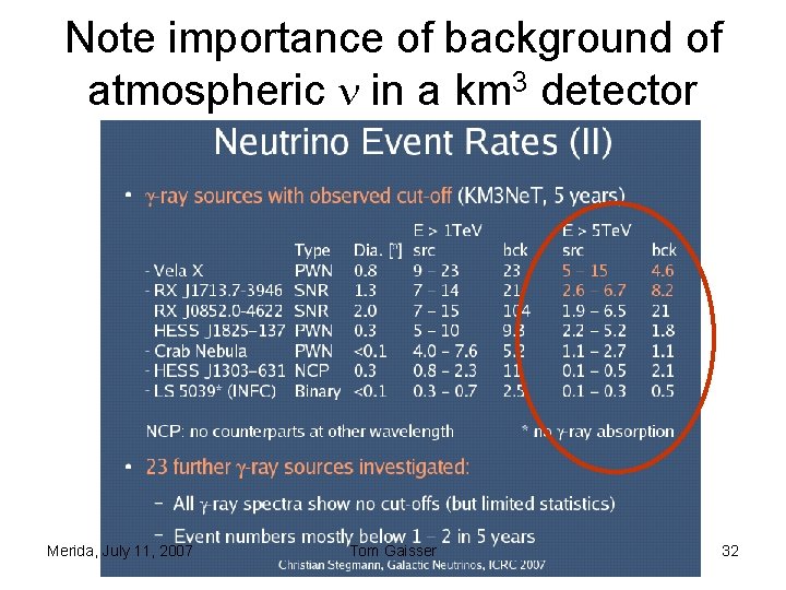 Note importance of background of atmospheric in a km 3 detector Merida, July 11, Note importance of background of atmospheric in a km 3 detector Merida, July 11,