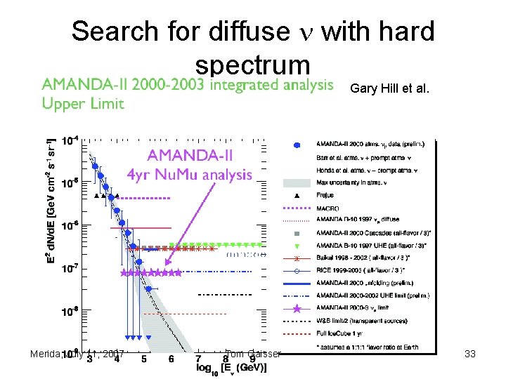 Search for diffuse with hard spectrum Gary Hill et al. Merida, July 11, 2007 Search for diffuse with hard spectrum Gary Hill et al. Merida, July 11, 2007