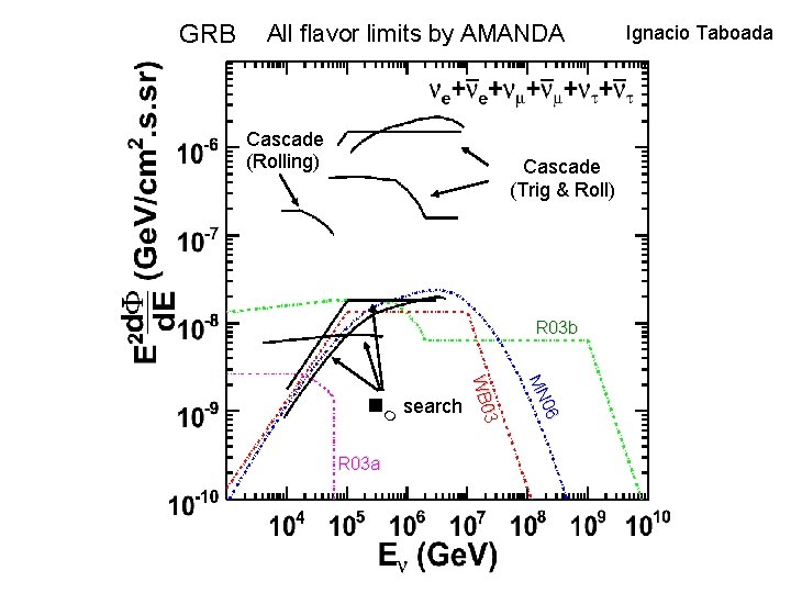GRB All flavor limits by AMANDA Cascade (Rolling) Cascade (Trig & Roll) R 03 GRB All flavor limits by AMANDA Cascade (Rolling) Cascade (Trig & Roll) R 03