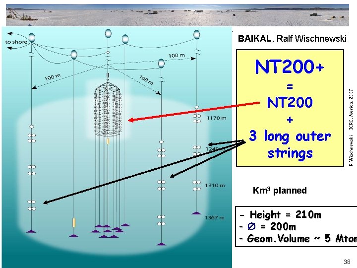 BAIKAL, Ralf Wischnewski R. Wischnewski = NT 200 + 3 long outer strings ICRC, BAIKAL, Ralf Wischnewski R. Wischnewski = NT 200 + 3 long outer strings ICRC,