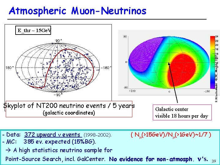 Atmospheric Muon-Neutrinos Skyplot of NT 200 neutrino events / 5 years (galactic coordinates) - Atmospheric Muon-Neutrinos Skyplot of NT 200 neutrino events / 5 years (galactic coordinates) -