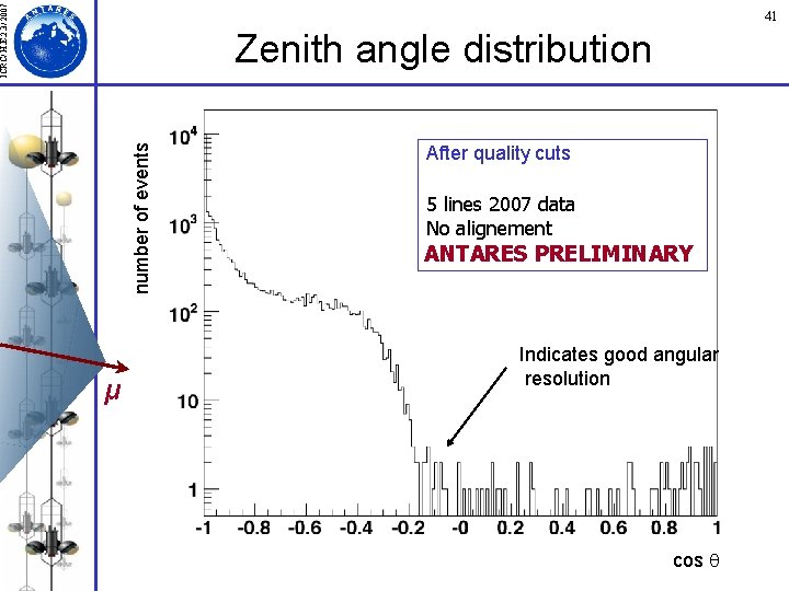 ICRC/ H. E. 2. 3/ 2007 41 number of events Zenith angle distribution μ ICRC/ H. E. 2. 3/ 2007 41 number of events Zenith angle distribution μ