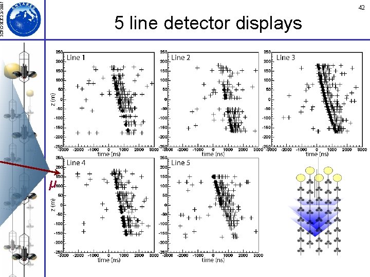 ICRC/ H. E. 2. 3/ 2007 42 5 line detector displays μ ICRC/ H. E. 2. 3/ 2007 42 5 line detector displays μ