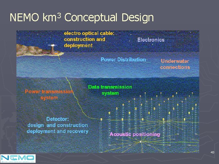 NEMO km 3 Conceptual Design 2000 3000 NEMO 3600 43 NEMO km 3 Conceptual Design 2000 3000 NEMO 3600 43