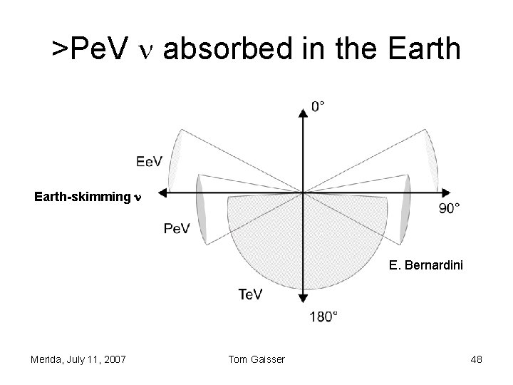 >Pe. V absorbed in the Earth-skimming E. Bernardini Merida, July 11, 2007 Tom Gaisser >Pe. V absorbed in the Earth-skimming E. Bernardini Merida, July 11, 2007 Tom Gaisser