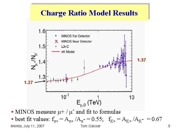 Charge Ratio Model Results x 1. 37 1. 27 x • MINOS measure m+ Charge Ratio Model Results x 1. 37 1. 27 x • MINOS measure m+