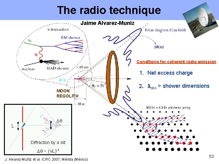 The radio technique Jaime Alvarez-Muniz Conditions for coherent radio emission 1. Net excess The radio technique Jaime Alvarez-Muniz Conditions for coherent radio emission 1. Net excess