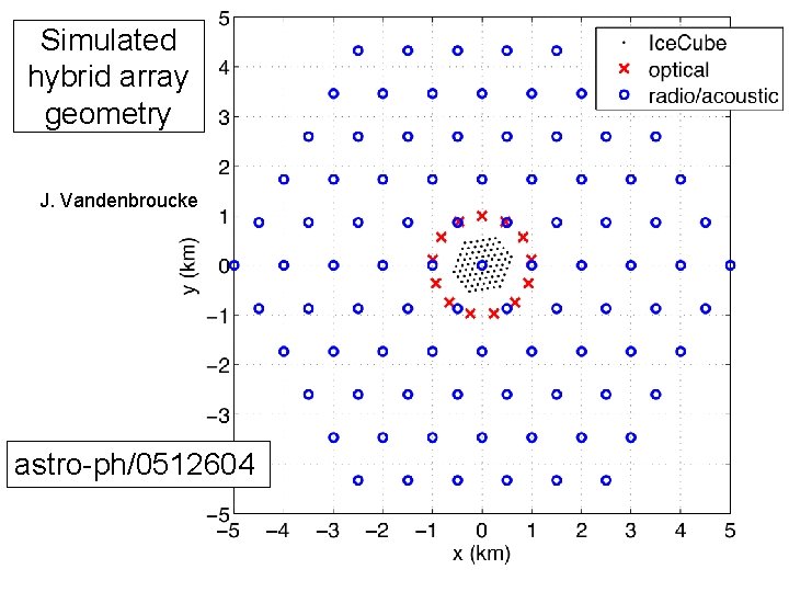 Simulated hybrid array geometry J. Vandenbroucke astro-ph/0512604 Simulated hybrid array geometry J. Vandenbroucke astro-ph/0512604