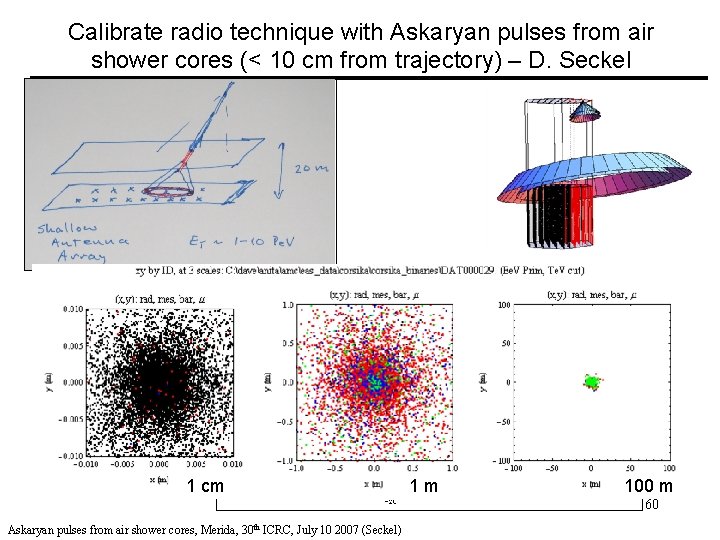 Calibrate radio technique with Askaryan pulses from air shower cores (< 10 cm from Calibrate radio technique with Askaryan pulses from air shower cores (< 10 cm from