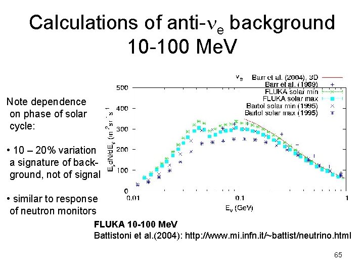 Calculations of anti- e background 10 -100 Me. V Note dependence on phase of Calculations of anti- e background 10 -100 Me. V Note dependence on phase of