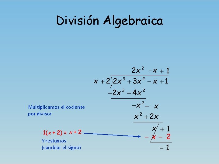 División Algebraica Multiplicamos el cociente por divisor 1(x + 2) = x + 2