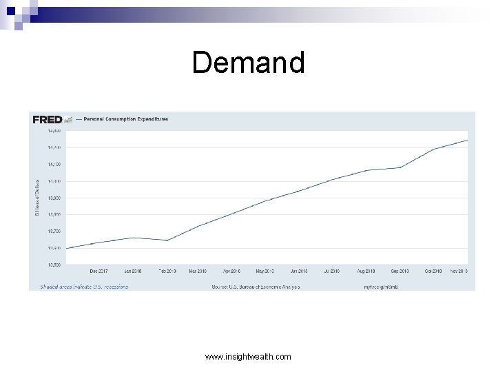 Demand www. insightwealth. com 