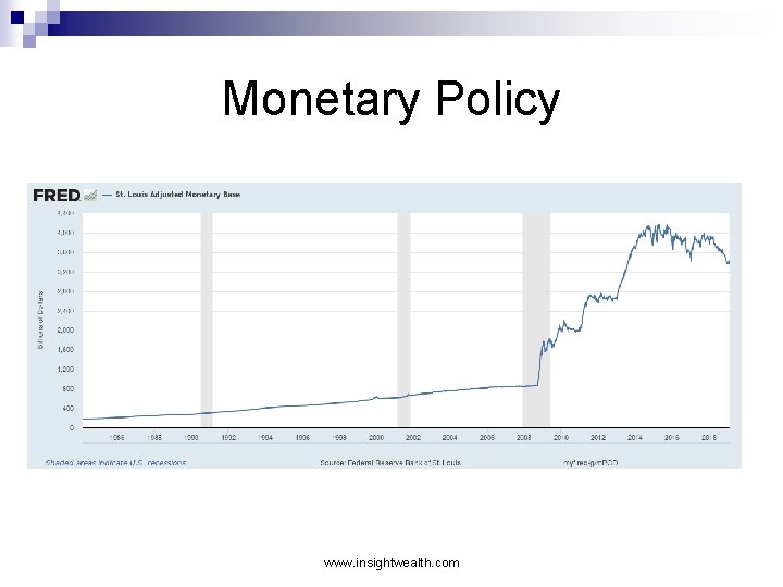 Monetary Policy www. insightwealth. com 