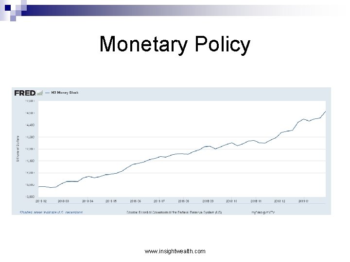 Monetary Policy www. insightwealth. com 